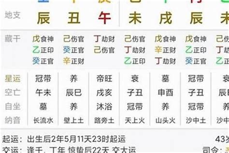 陰火年|八字命學